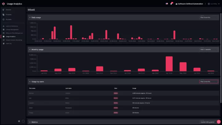 Data shows who is using Software Defined Automation